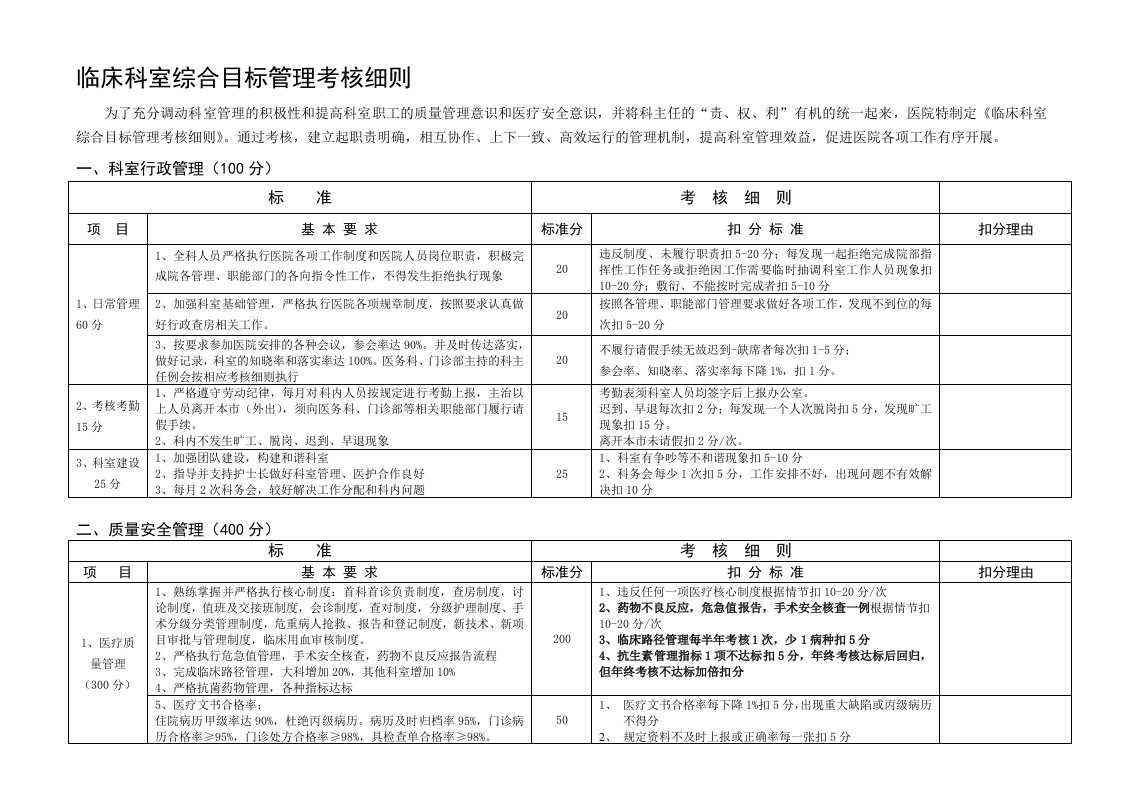 临床科室综合目标管理考核细则