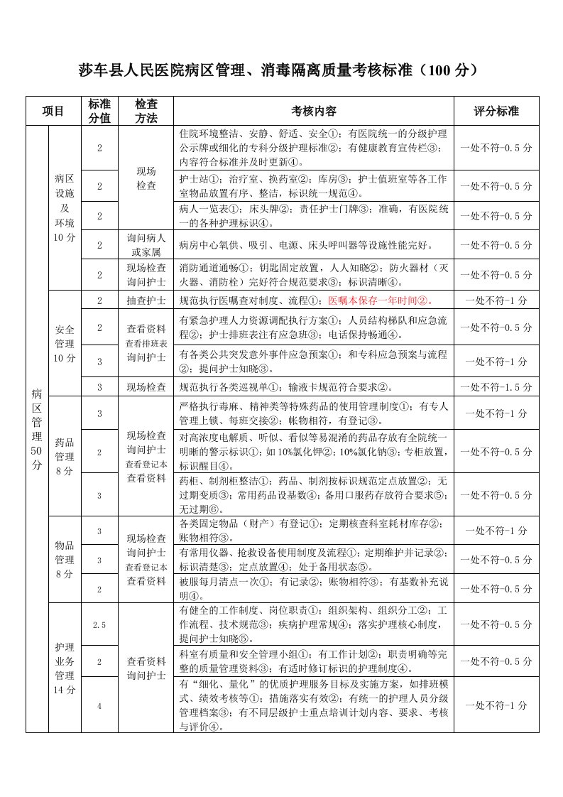 病区管理消毒隔离质量考核标准