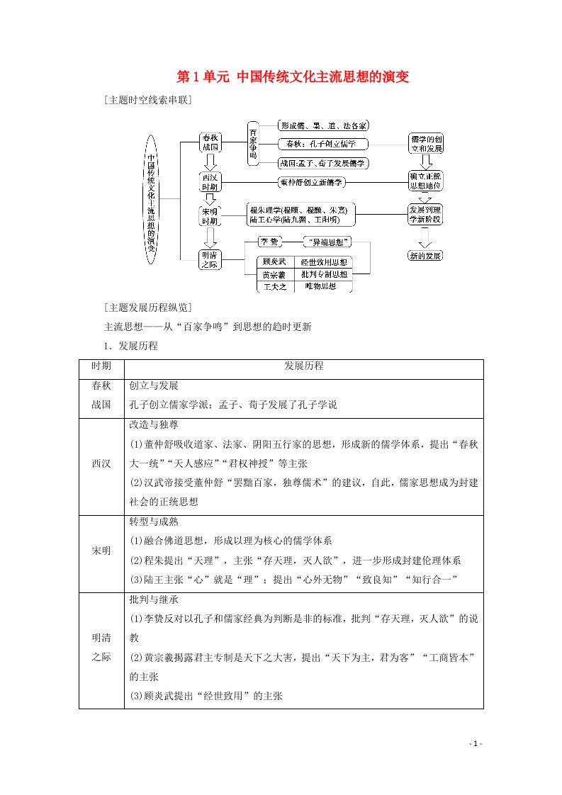 2020_2021学年高中历史第1单元中国传统文化主流思想的演变单元小结与测评教案新人教版必修3