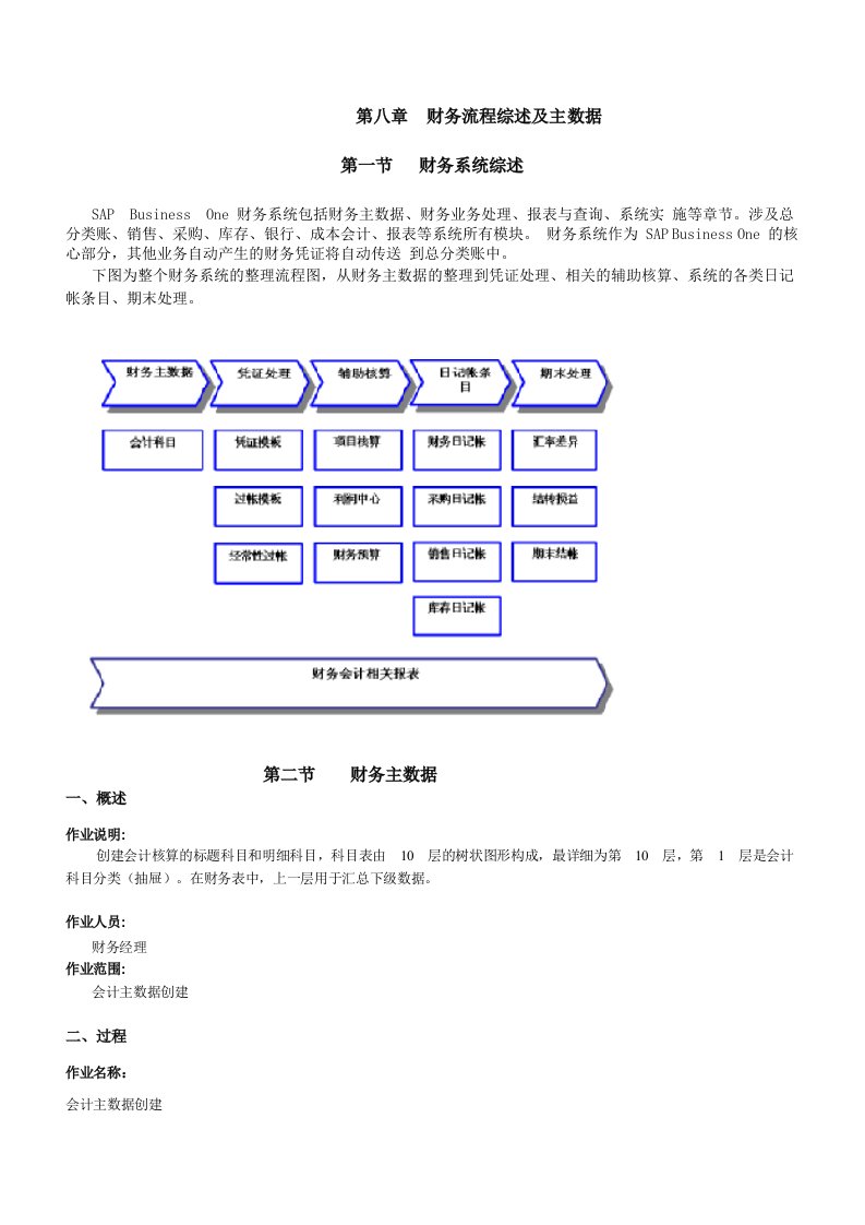 流程管理-财务流程综述及主数据