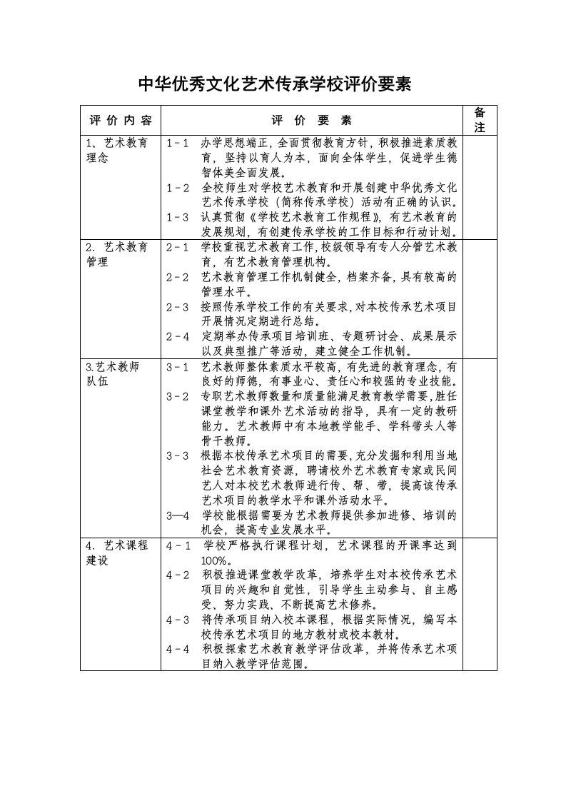 中华优秀文化艺术传承学校评价要素