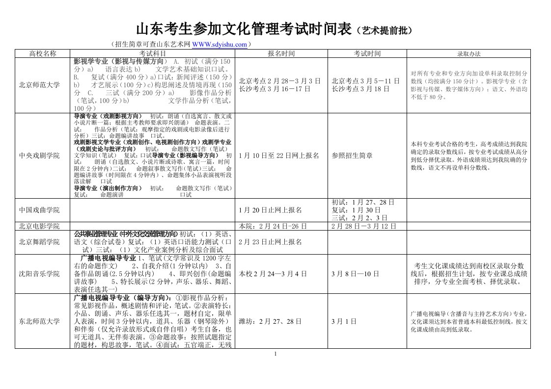 山东考生参加文化管理考试时间表(艺术提前批)