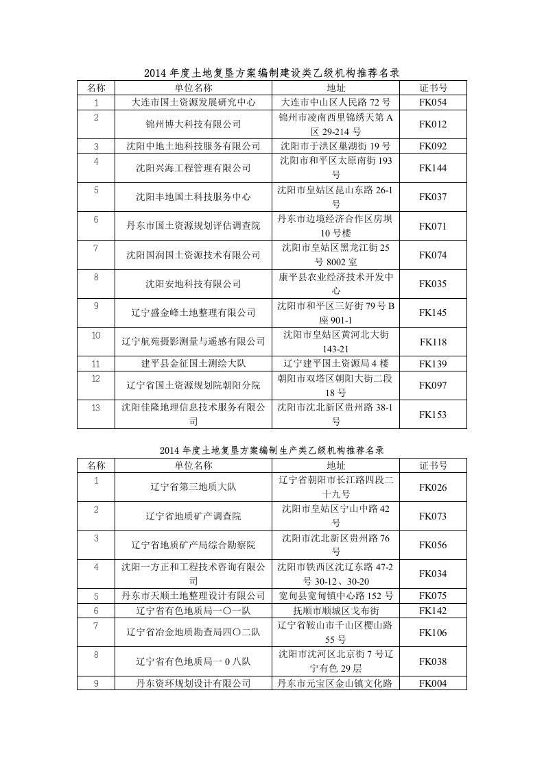 土地复垦方案编制建设类乙级机构推荐名录