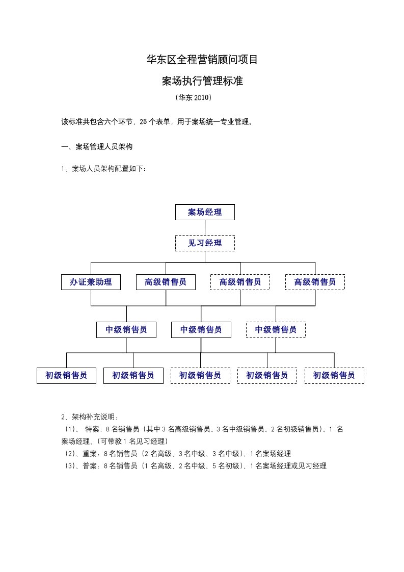 营销顾问案场管理标准