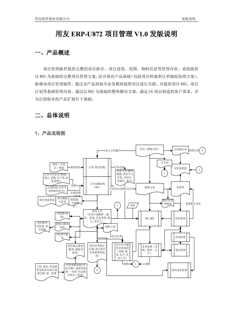 用友ERP-U8V872项目管理V