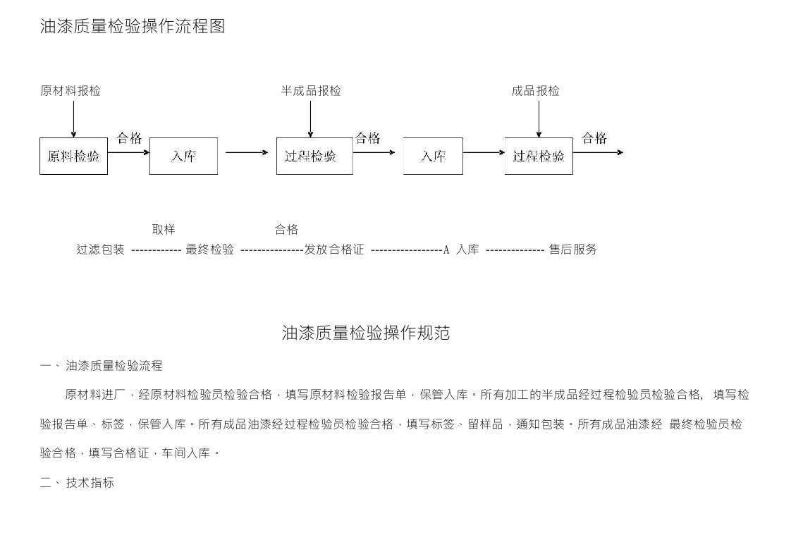 [原创]质检工艺流程图