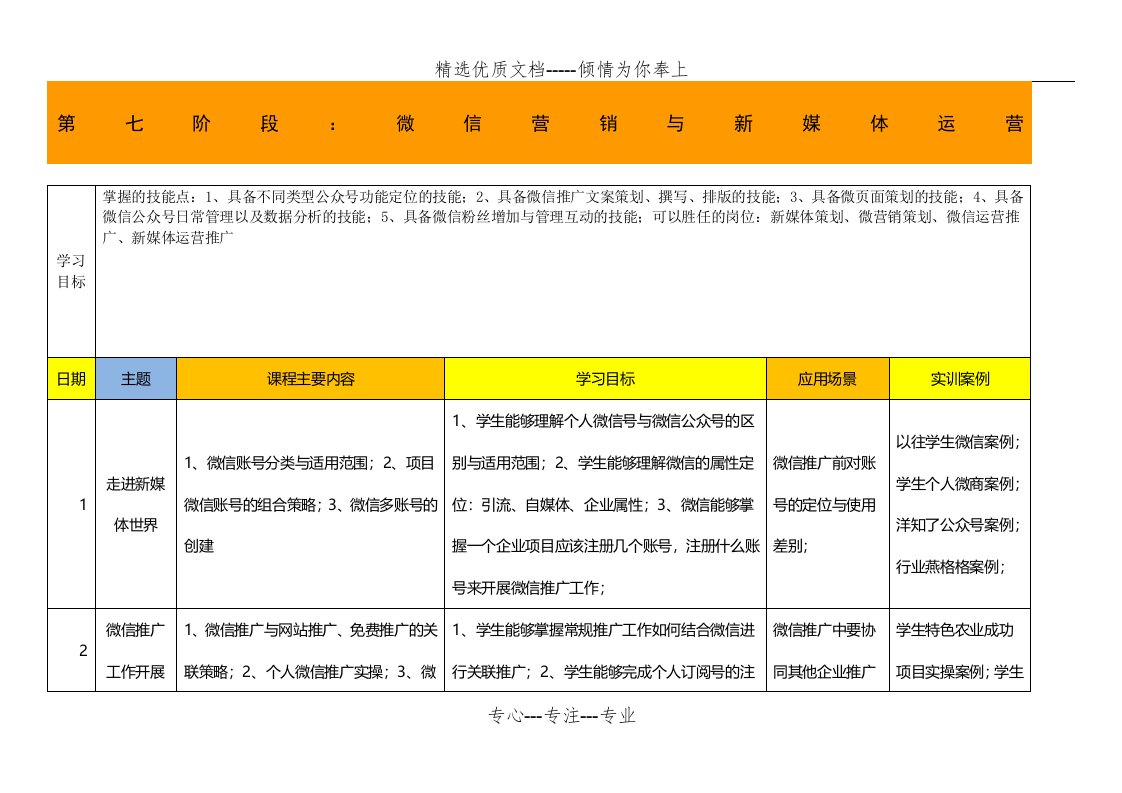 微信营销与新媒体运营课程大纲(共4页)