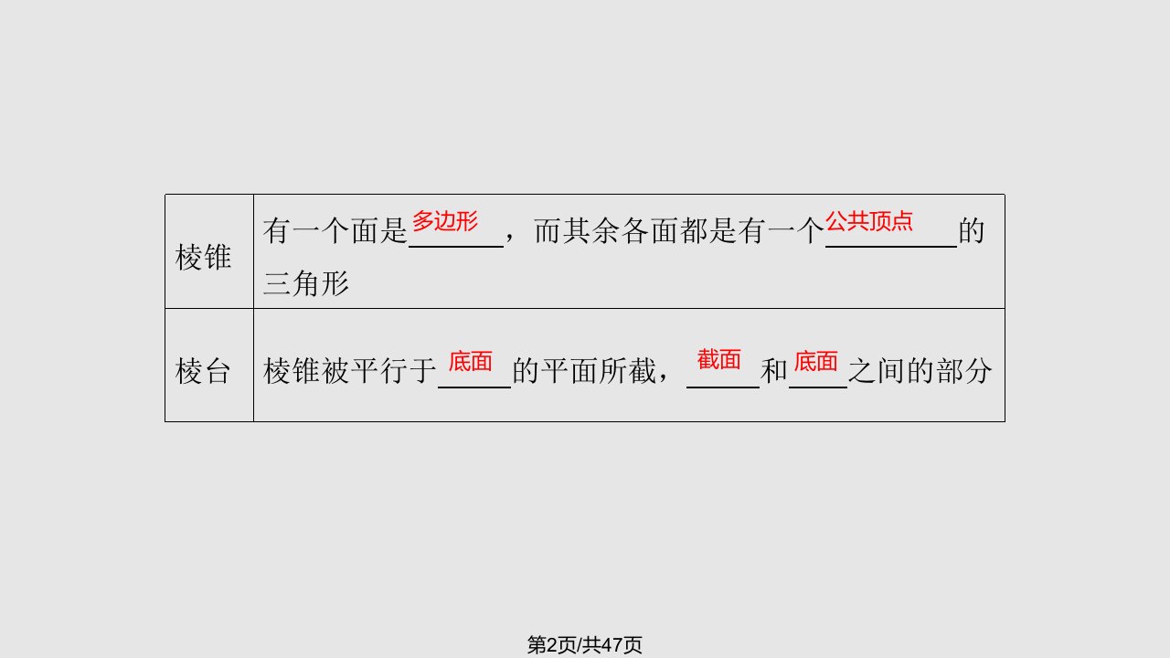 金榜e讲堂高三人教数学理一轮复习空间几何体的结构特征及三视图和直观图