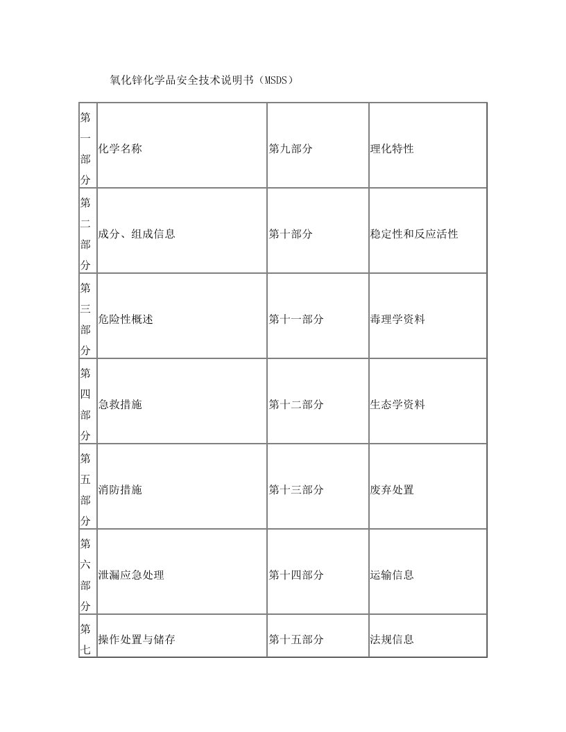 pciAAA氧化锌MSDS