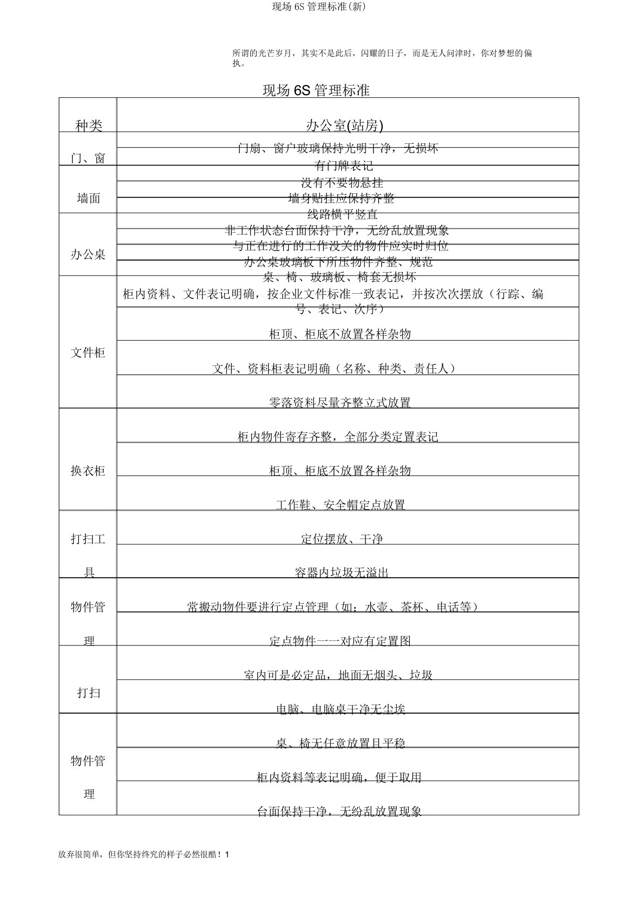 现场6S管理标准(新)