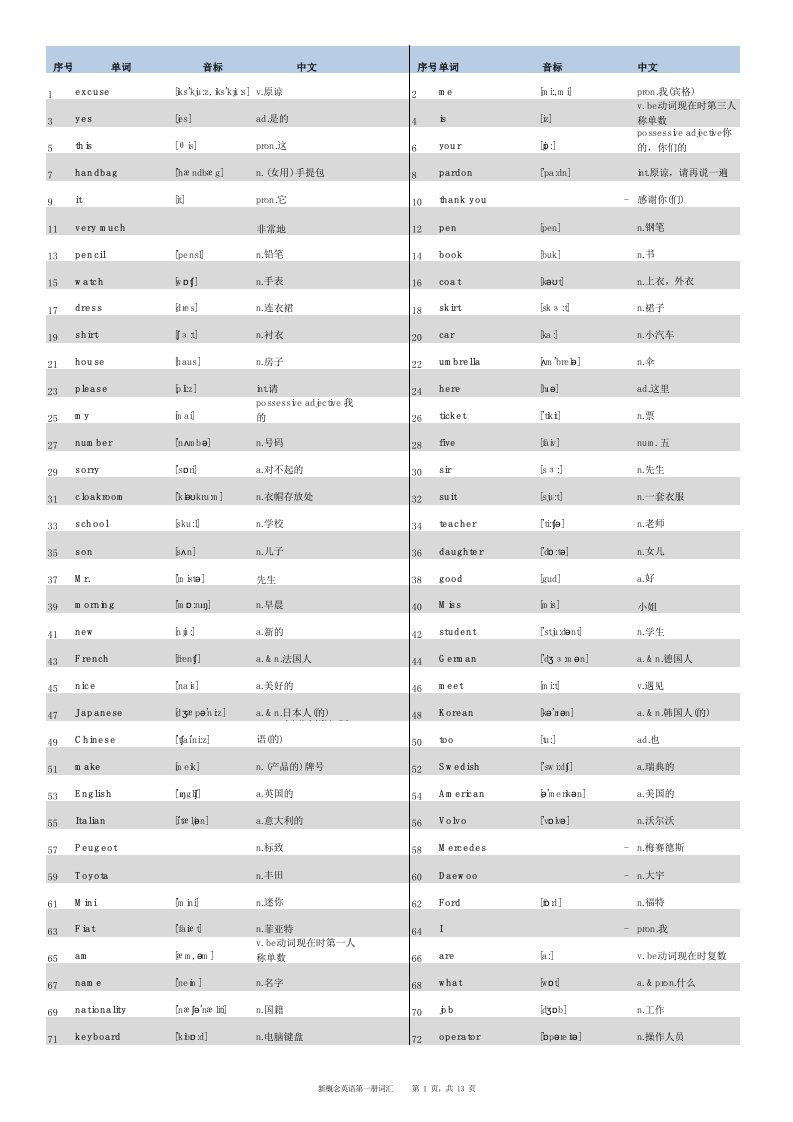 新概念英语第一册单词表(打印版)