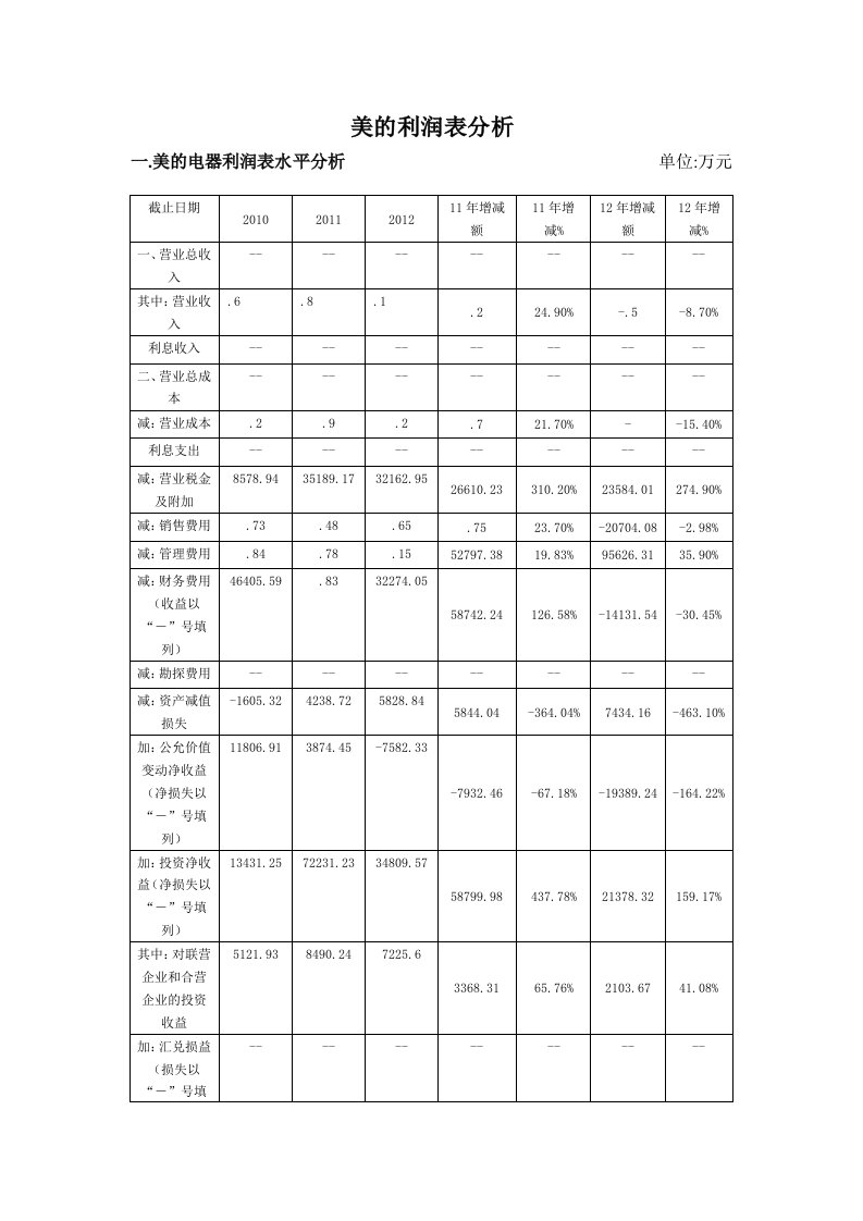 美的利润表分析