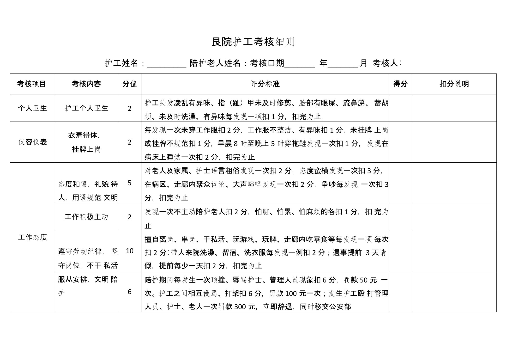 医院护工考核细则