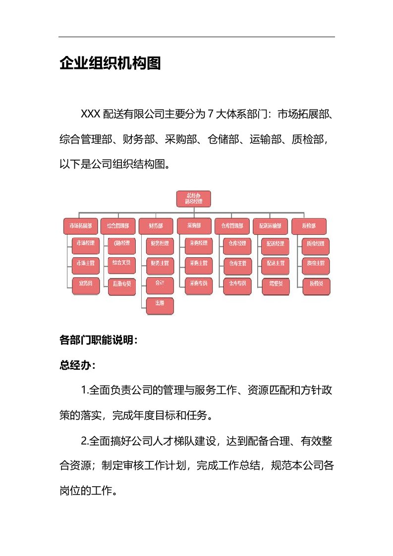 食品食材配送单位企业组织机构图