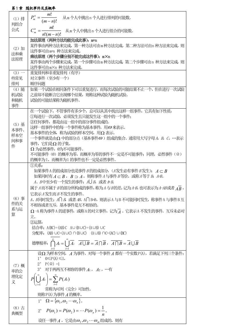 概率论与数理统计期末考试复习资料