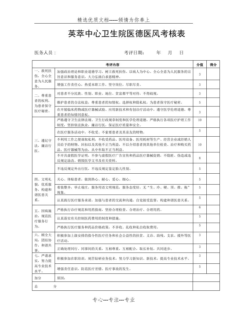 医德医风考核表(共2页)