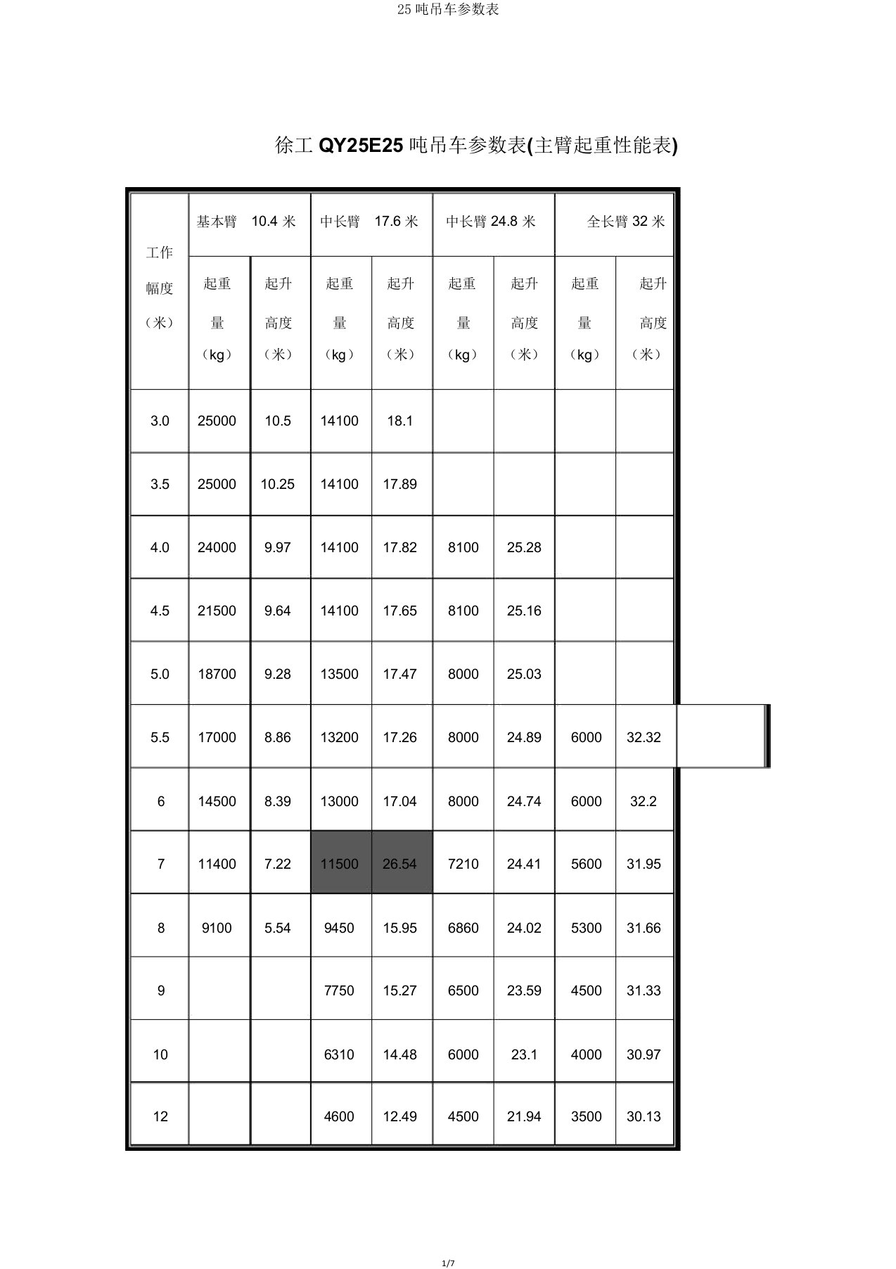 25吨吊车参数表