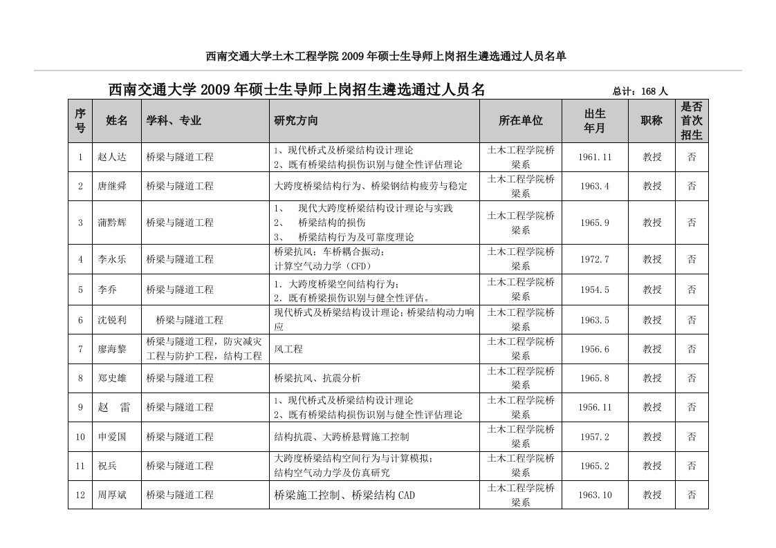 西南交通大学土木工程学院导师名单