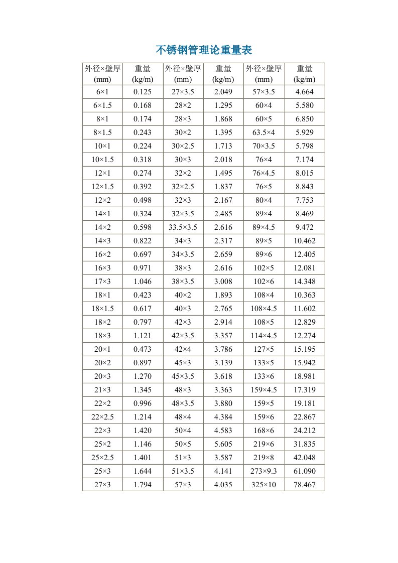 不锈钢管理论重量表不锈钢板理论重量表及铜排理论重量计算公式