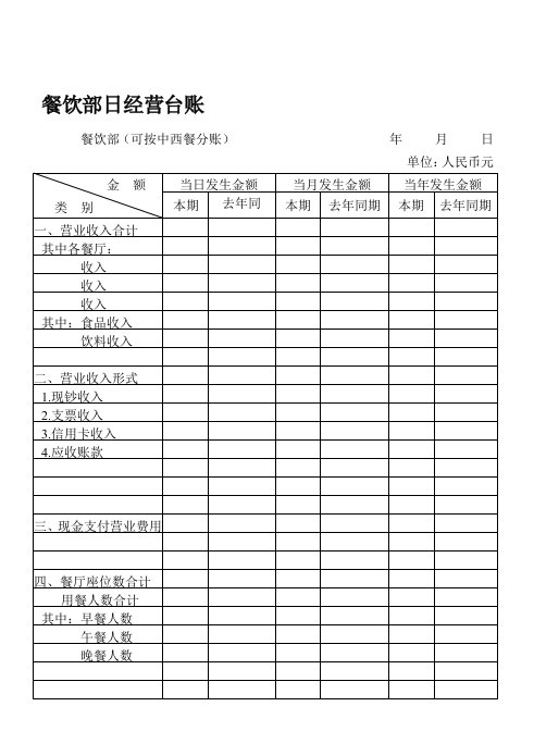 餐饮部日经营台账