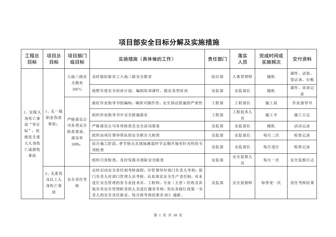 项目部安全目标分解及实施措施