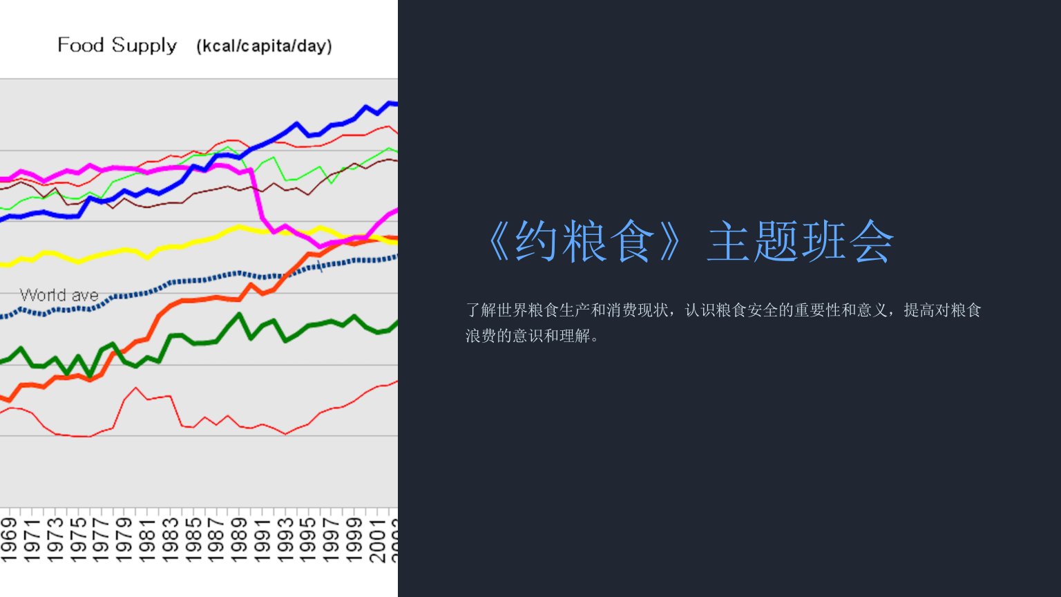 《约粮食》主题班会》课件