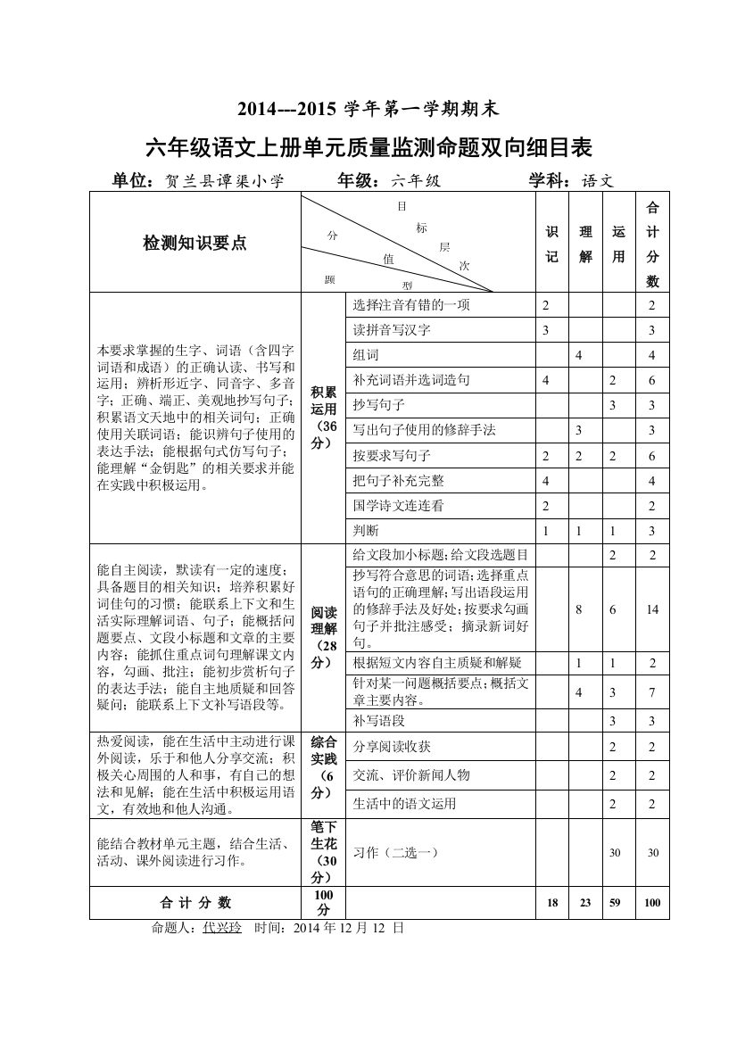 小学语文六年级上册单元测试题命题双向细目表