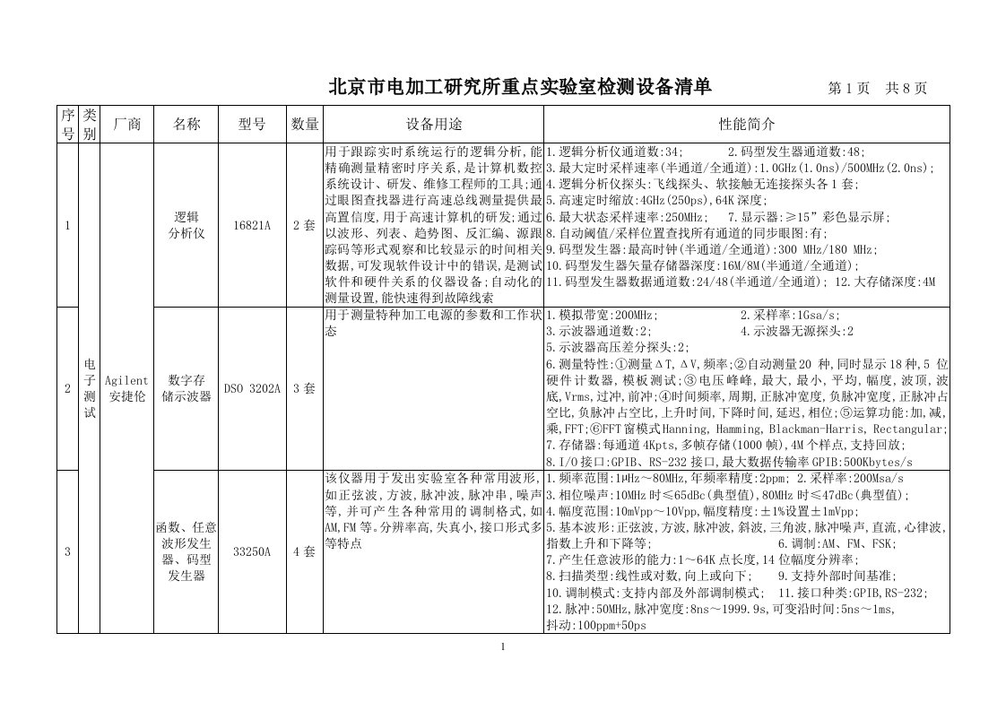 北京市电加工研究所特种加工技术重点实验室检测设备清单doc