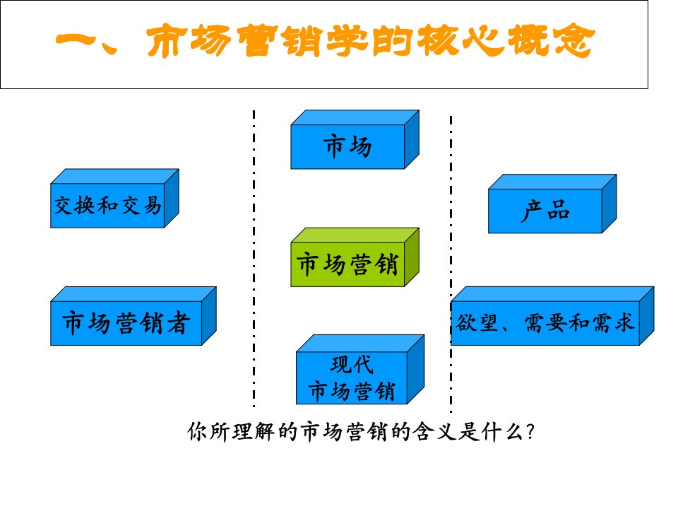 市场营销概念