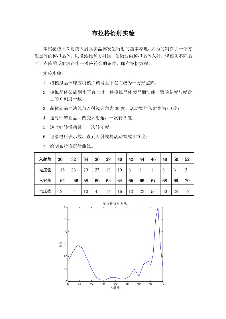 工程电磁场微波分光仪实验