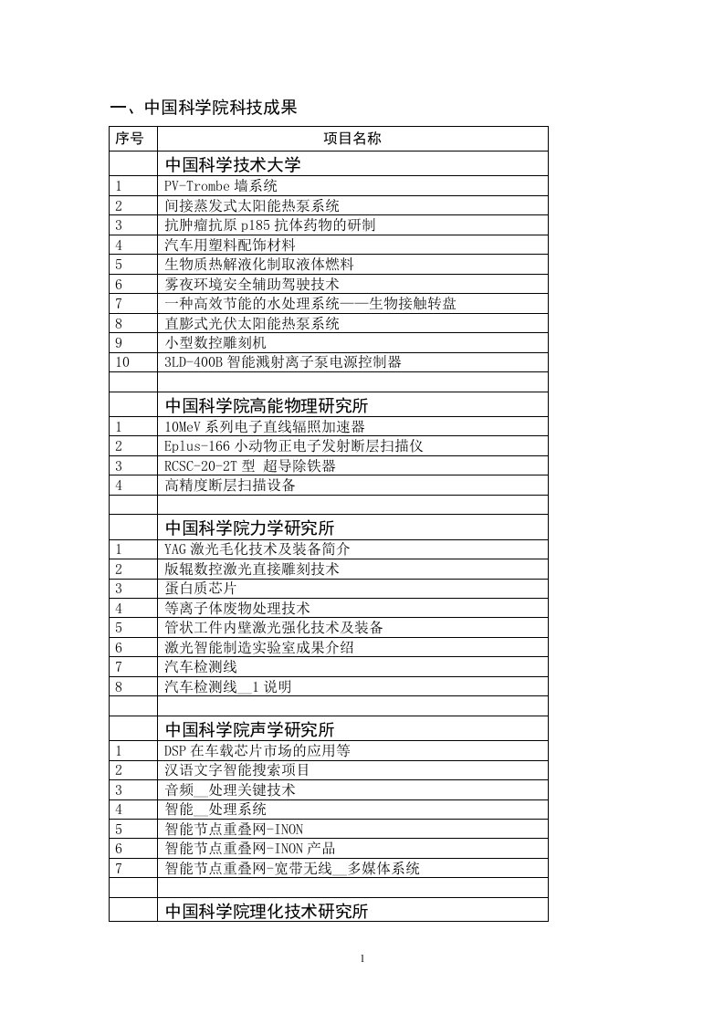 中国科学院科技成果