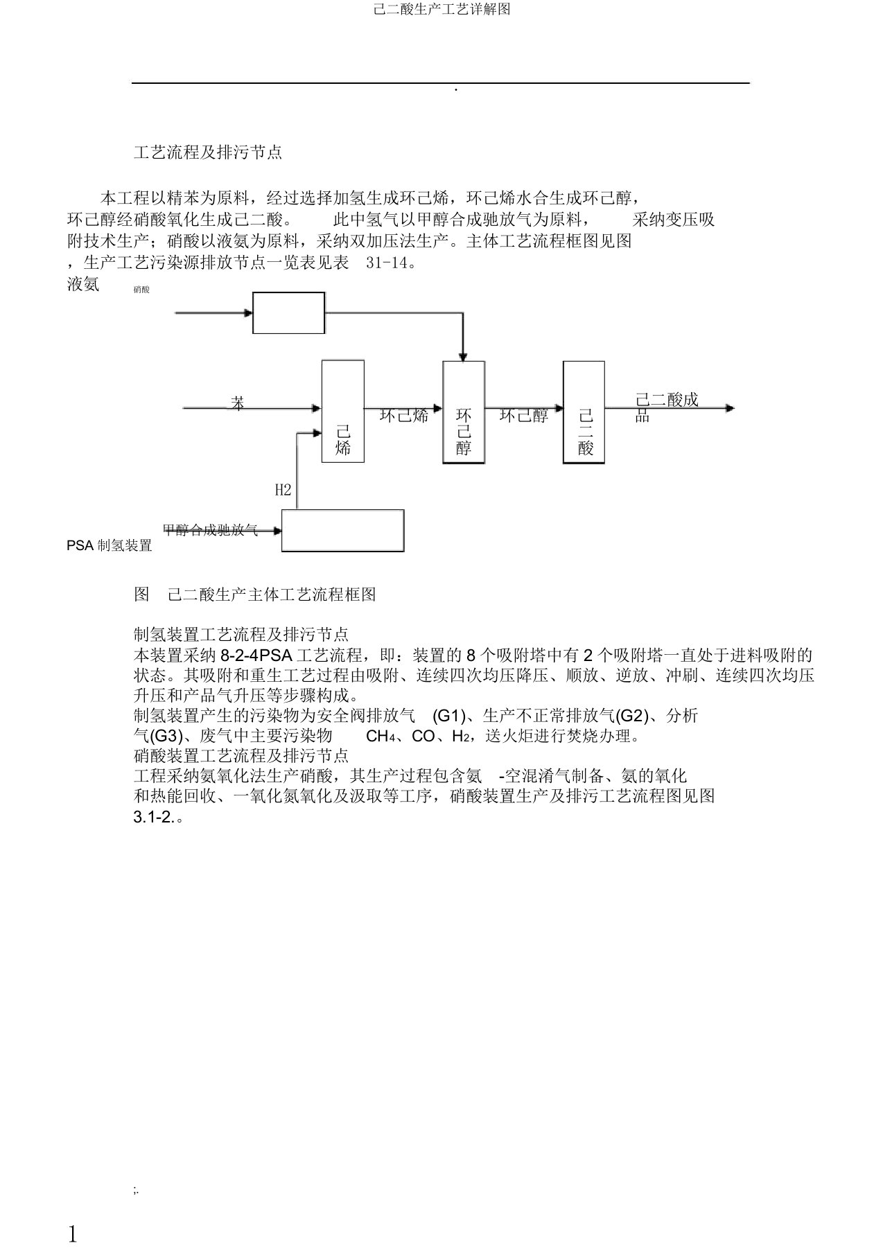 己二酸生产工艺详解图