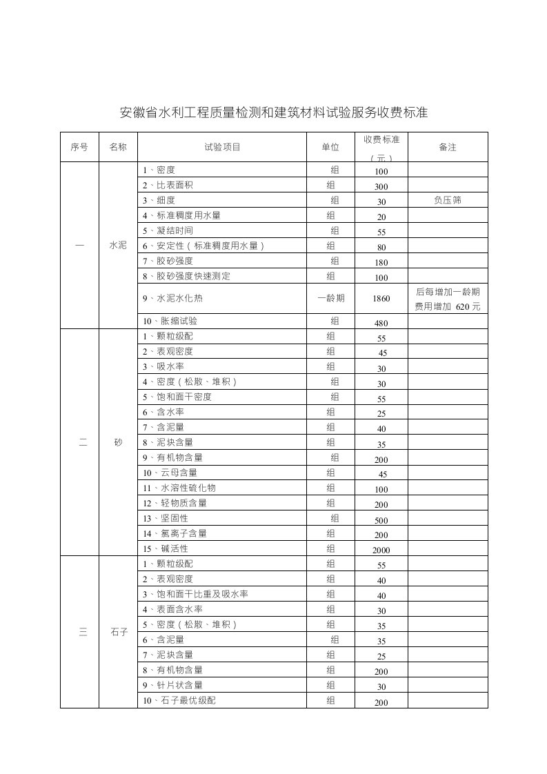 安徽省水利工程质量检测和建筑材料试验服务收费标准