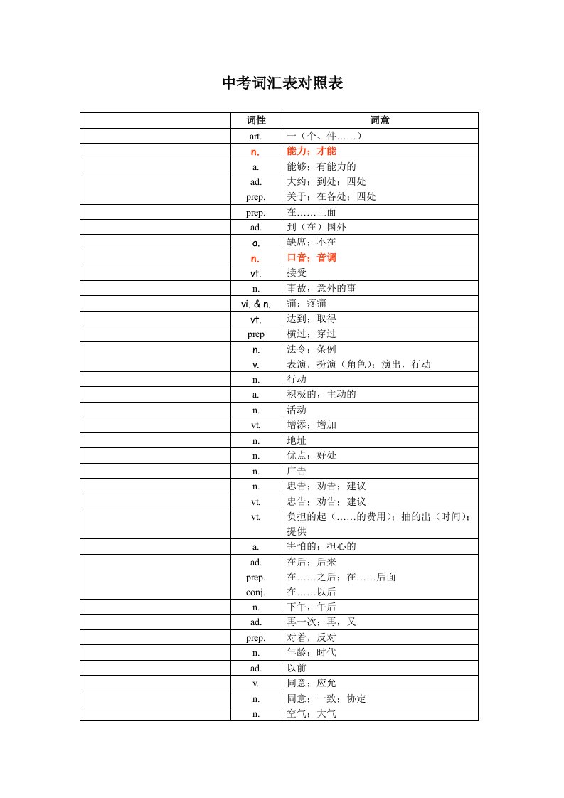 中考英语1600词汇-默写单词