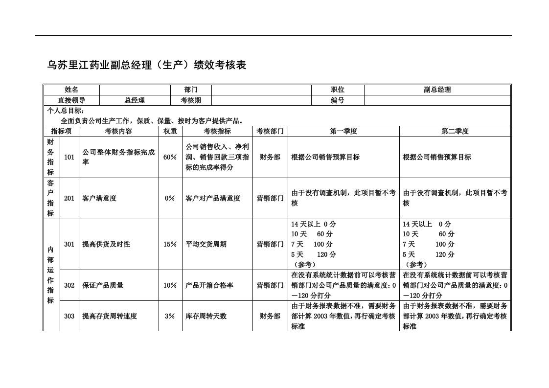 乌苏里江药业副总经理(生产)绩效考核表