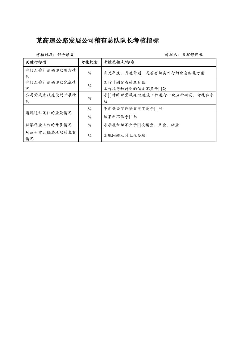 发展战略-某高速公路发展公司稽查总队队长考核指标