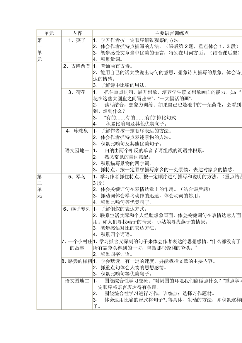 三年级主要语言训练点