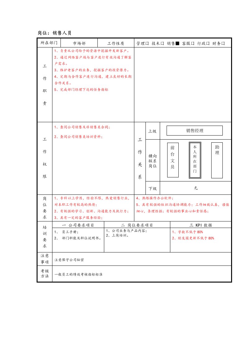 建筑资料-金融公司各岗位说明书