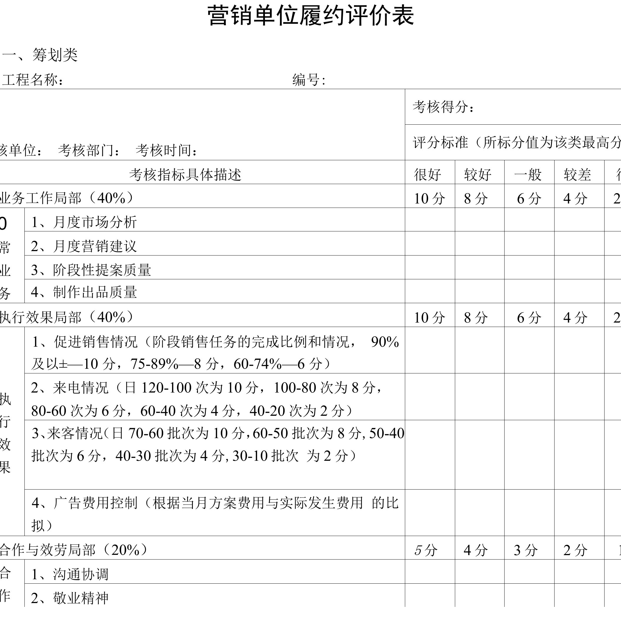 营销合作单位履约评价表