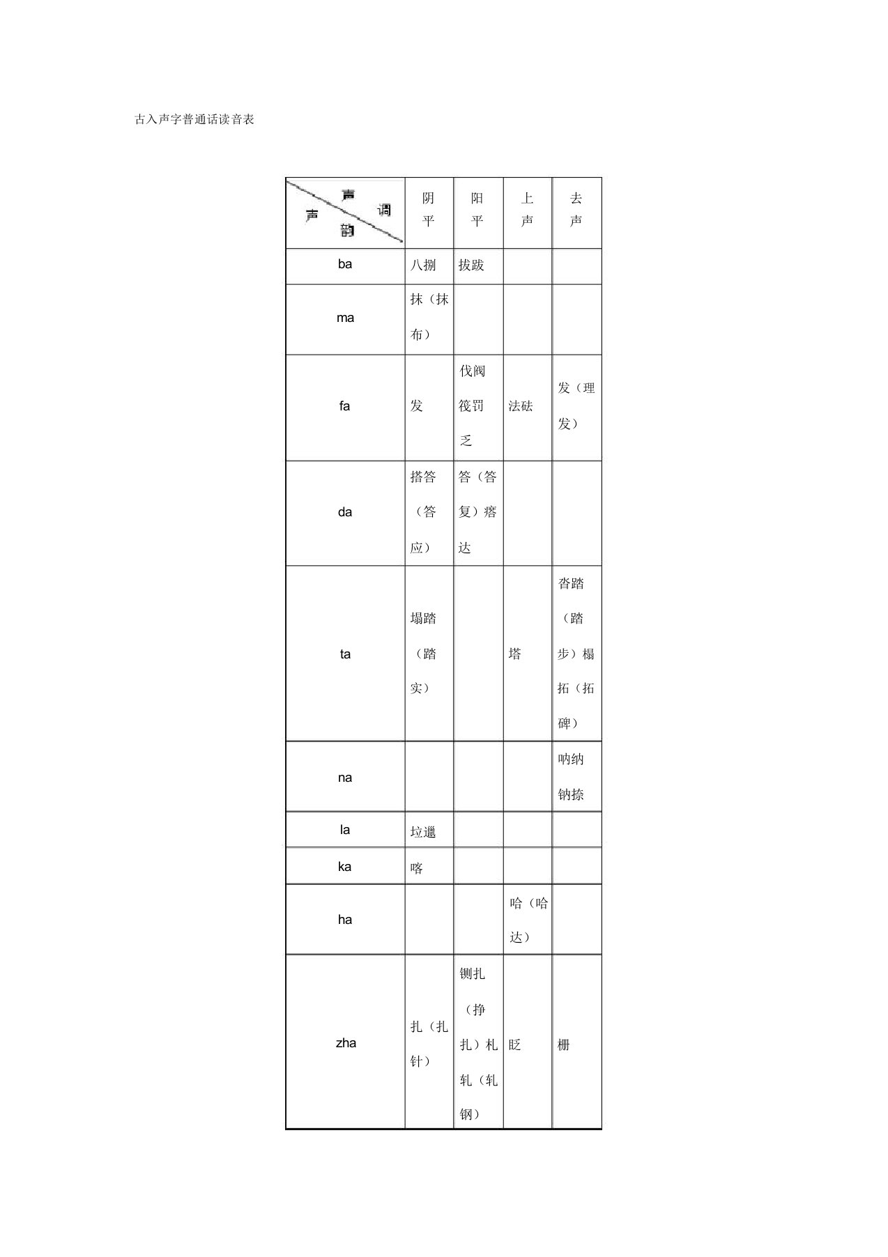 古入声字普通话读音表