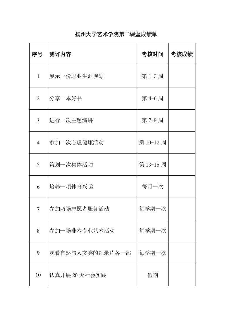 扬州大学艺术学院第二课堂成绩单