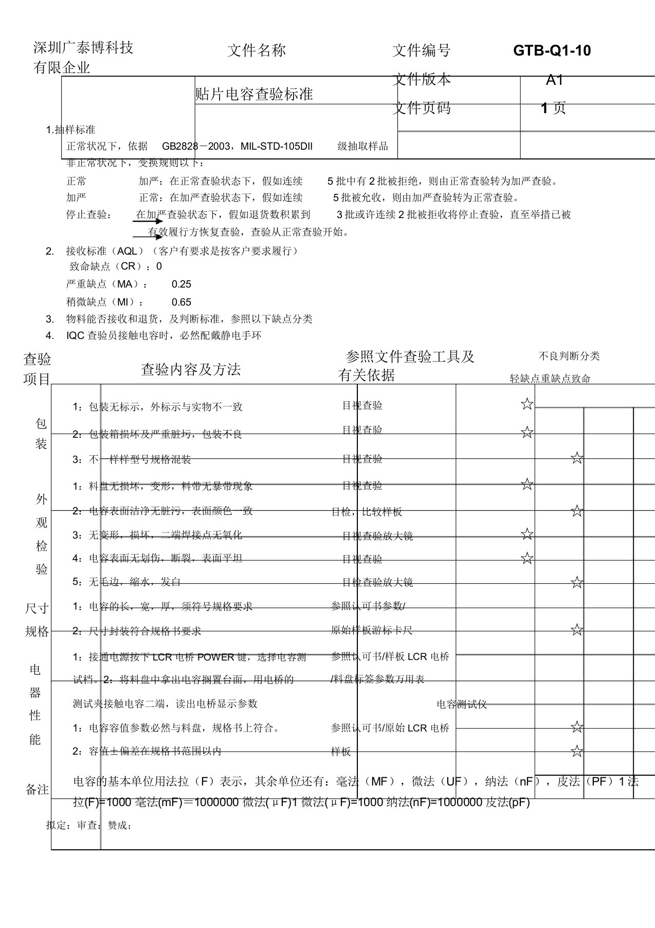 贴片电容检验标准