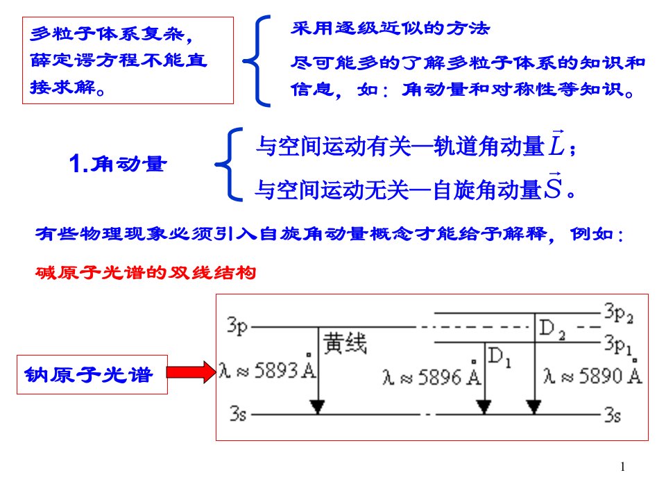 量子力学和统计力学ppt课件第7章