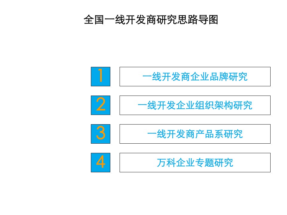 类地产开发商管理及项目案例专题研究