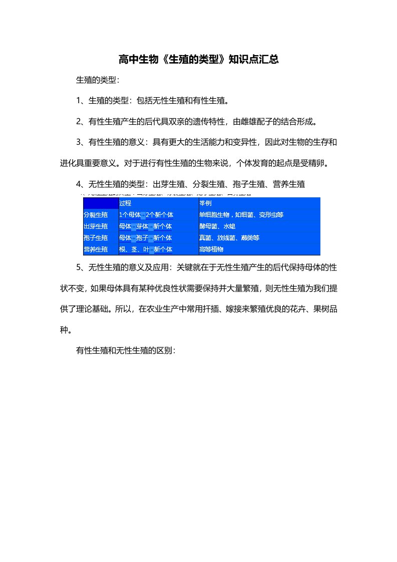 高中生物生殖的类型知识点汇总