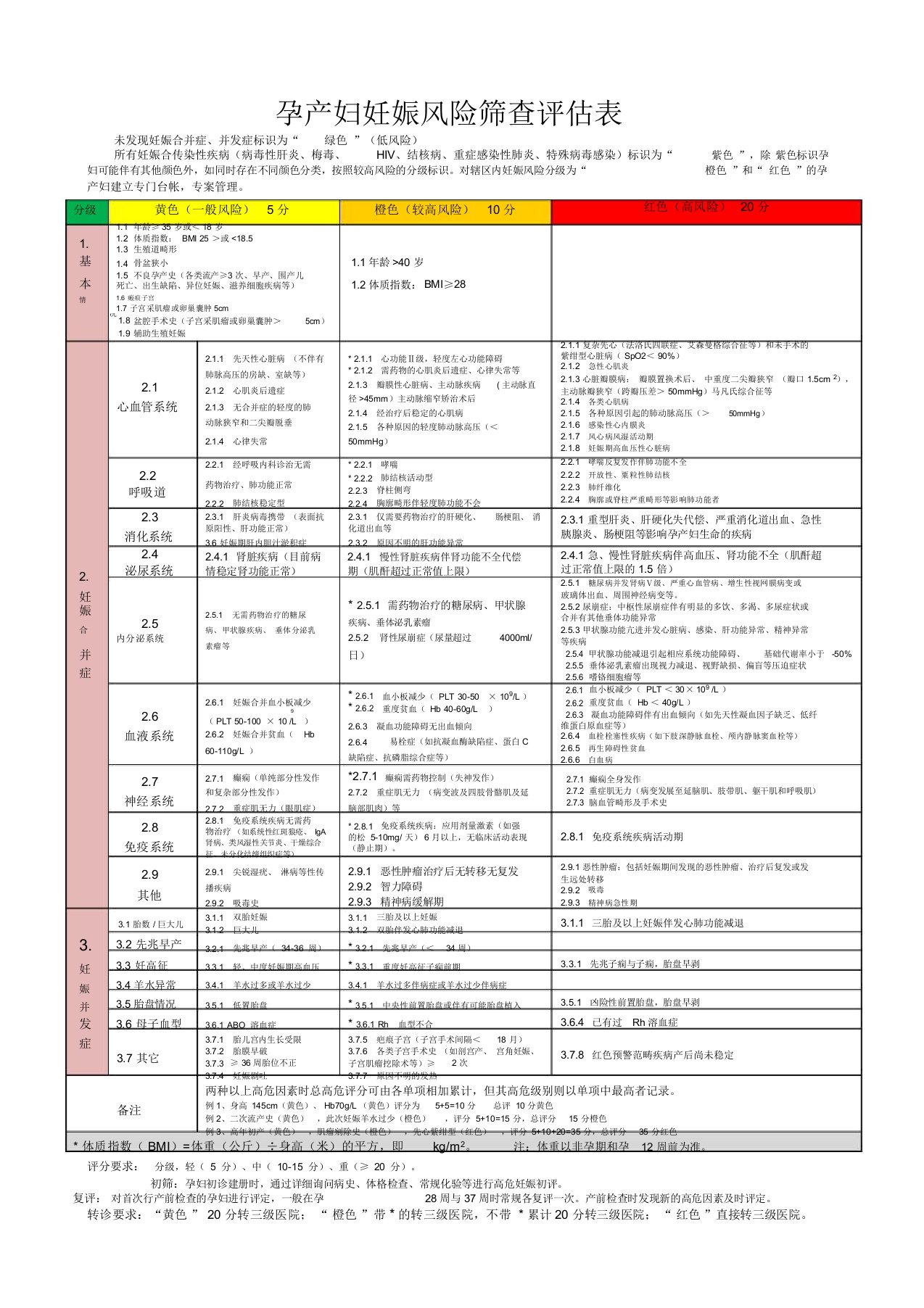 高危妊娠评分表2018(新版)