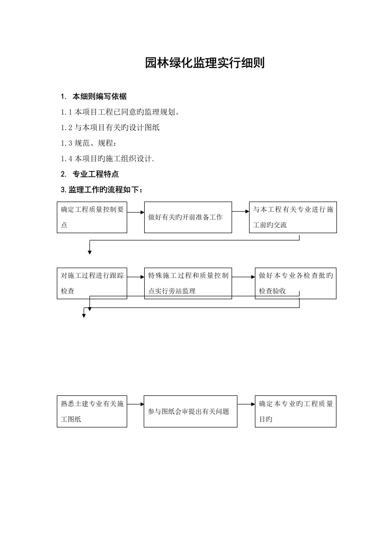 园林绿化监理实施细则