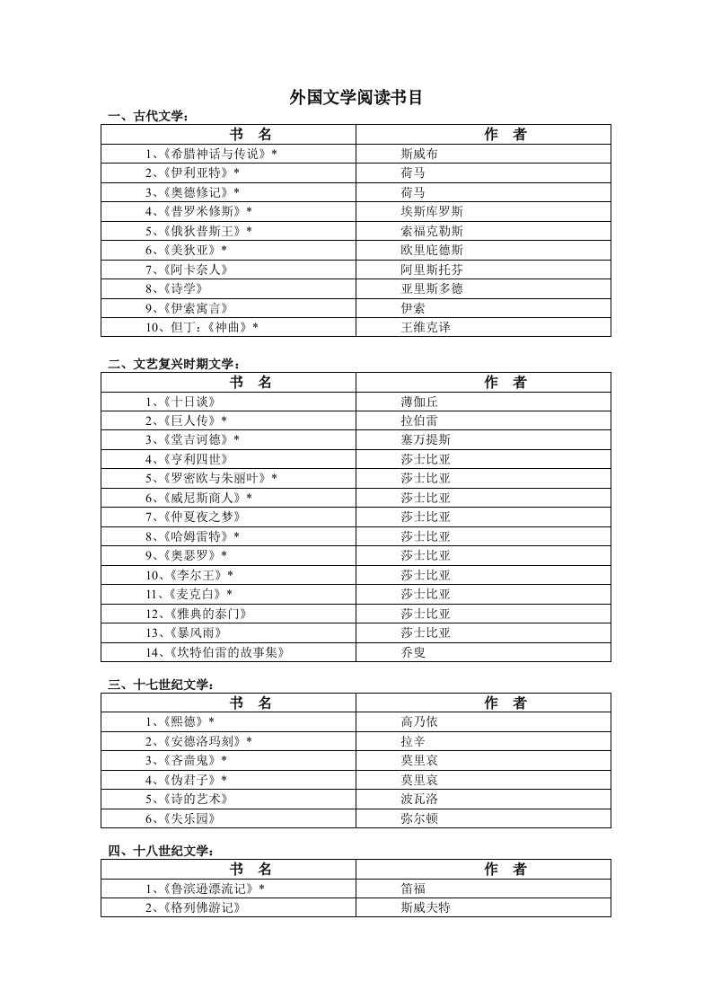 汉语言文学专业外国文学阅读书目与参考文献