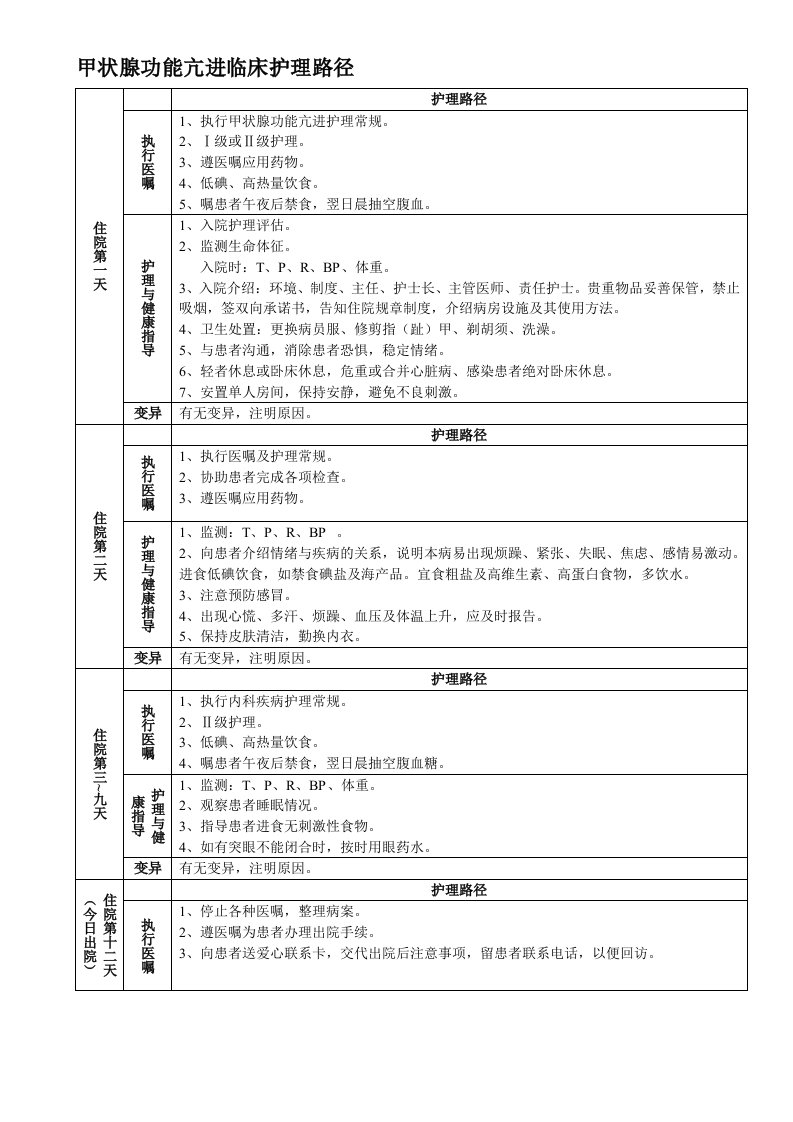 甲状腺功能亢进临床护理路径