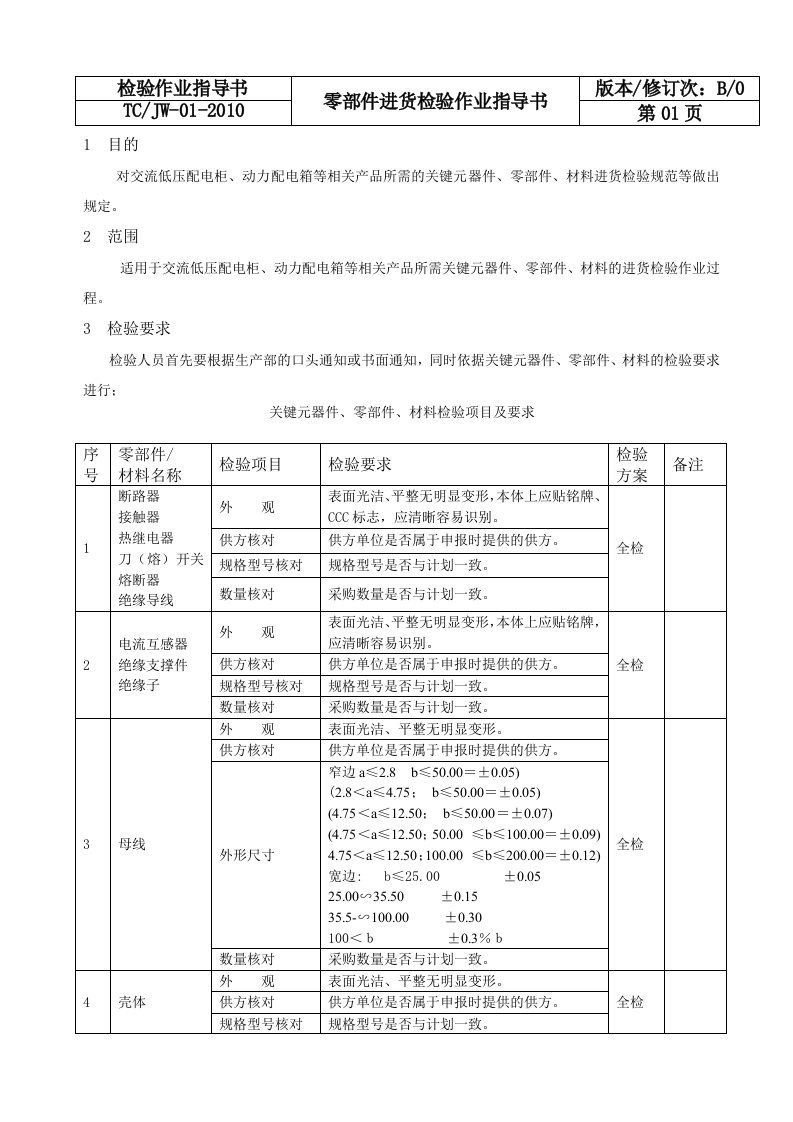 零部件进货检验作业指导书